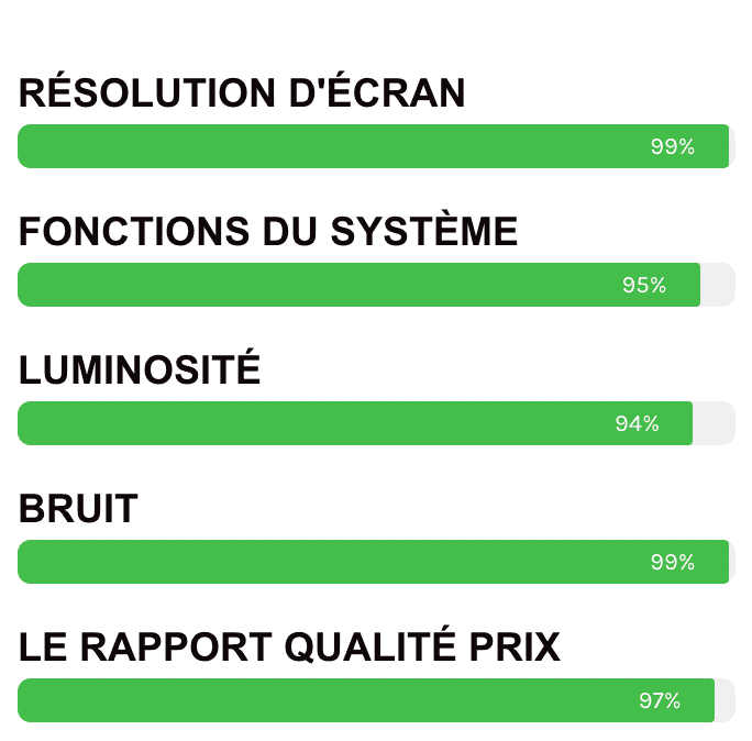Scores NEXGEAR V12 4K