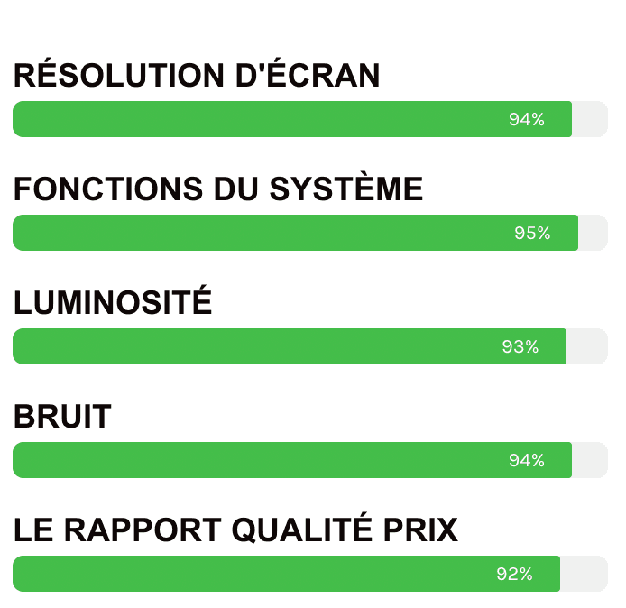 Scores LG CineBeam Q